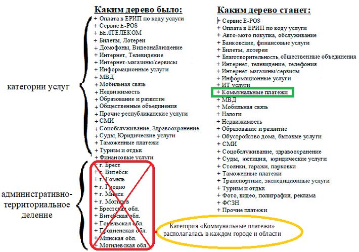 Что изменится в сентябре: дорожает мобильная связь, интернет и сигареты