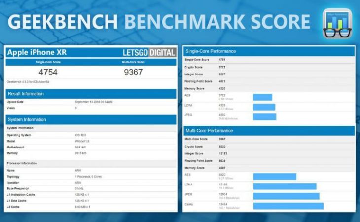 Новые iPhone испытали в Geekbench