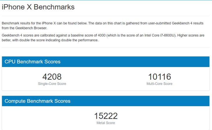 Новые iPhone испытали в Geekbench