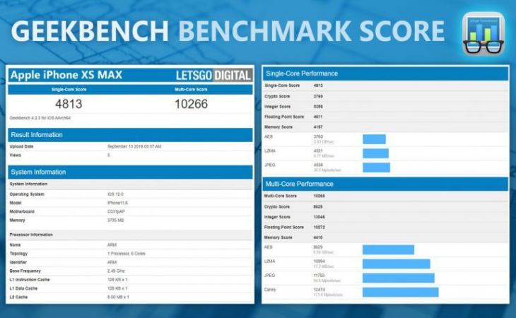 Новые iPhone испытали в Geekbench