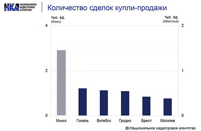 В Минске подорожали квартиры 