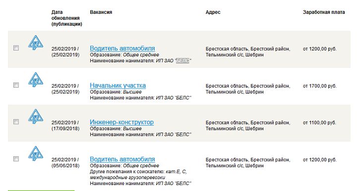 Индекс брестский р н