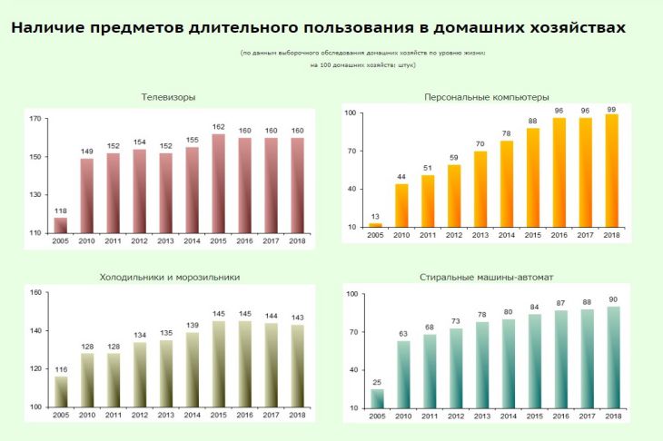 Как в Беларуси живет среднестатистическая семья