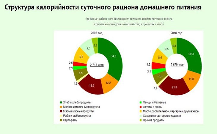 Как в Беларуси живет среднестатистическая семья