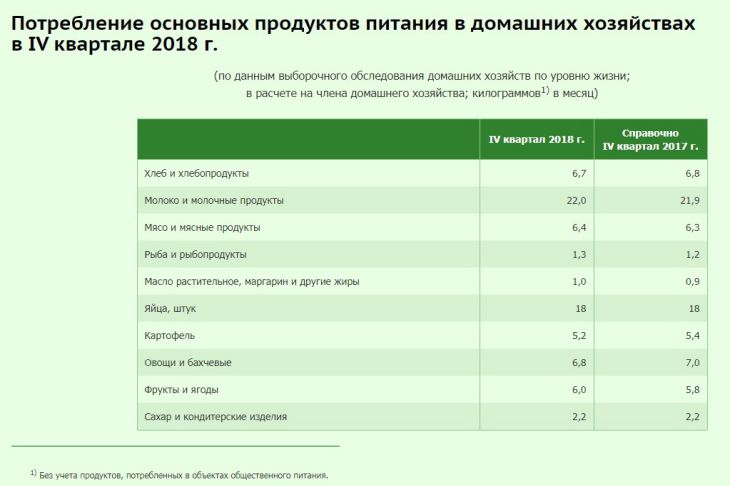 Как в Беларуси живет среднестатистическая семья