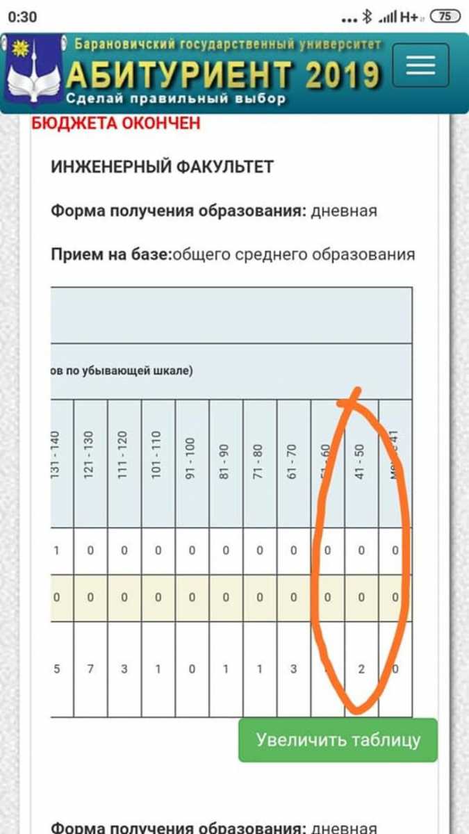 Абсолютный рекорд системы образования: в Барановичский университет подали документы абитуриенты с 41-50-ю баллами