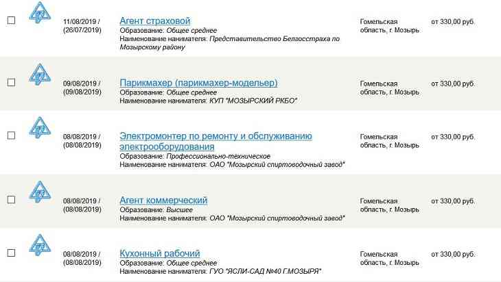 Работа мечты на НПЗ и другие ТОП-вакансии Мозыря 