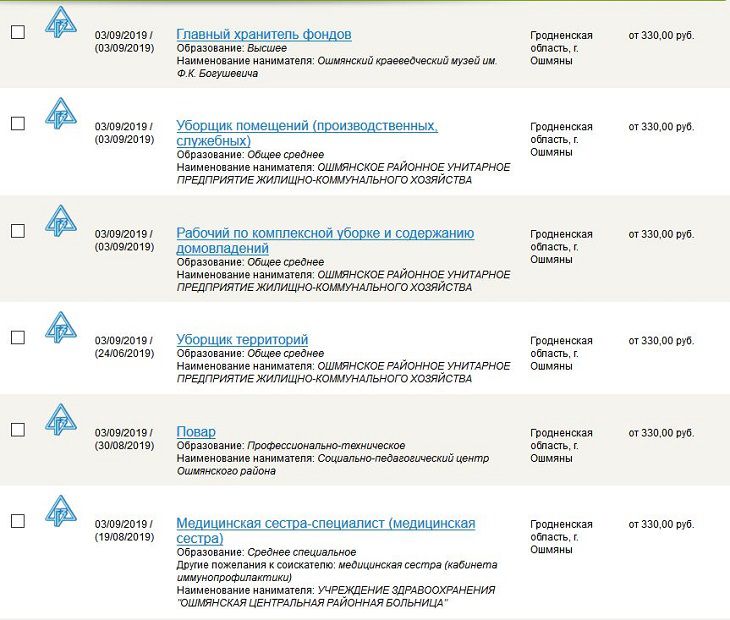 Колбаса, балет, котельная. ТОП-предложения по работе в Ошмянах 