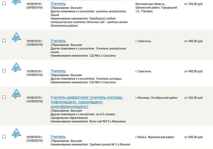 Узнали, где в Беларуси в дефиците учителя и сколько им платят 