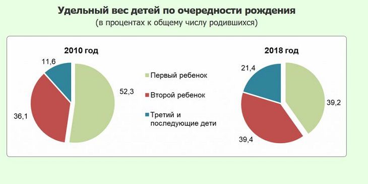 Они работают, готовят, воспитывают. Белстат рассказал о работающих мамах 