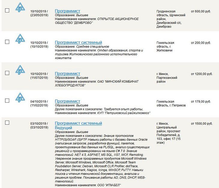 В это трудно поверить, но именно столько в Беларуси платят многим программистам 