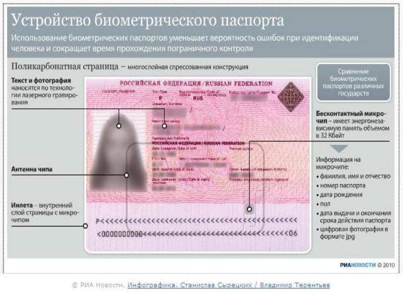 Id карта и биометрический паспорт в беларуси