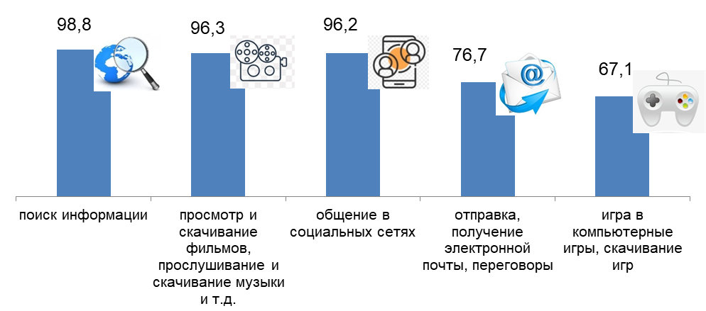 Belstat gov by электронный респондент. Численность молодежи на 2020 Белстат.