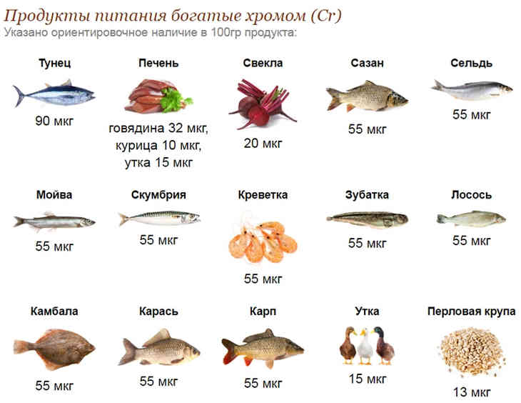 Ученые нашли способ, как быстро и легко избавиться от шоколадной зависимости