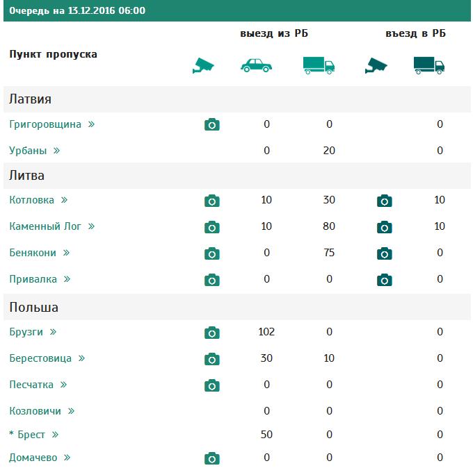 Очереди сохраняются на границе с Литвой, Латвией и Польшей‍
