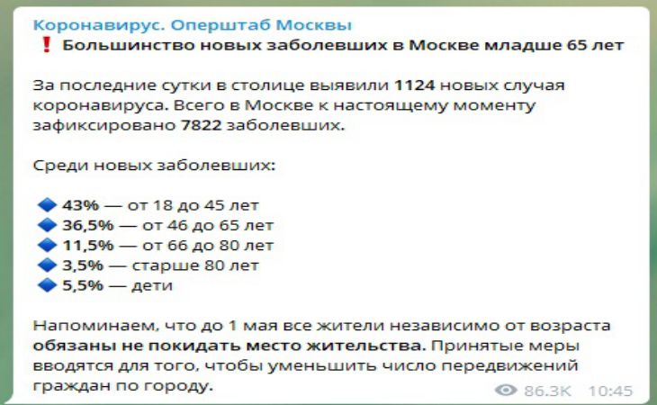 В России выросло число заболевших COVID-19: только в Москве 1 124 случая за сутки