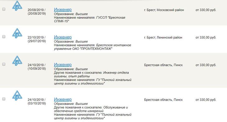 Минимальная зп в Брестской области