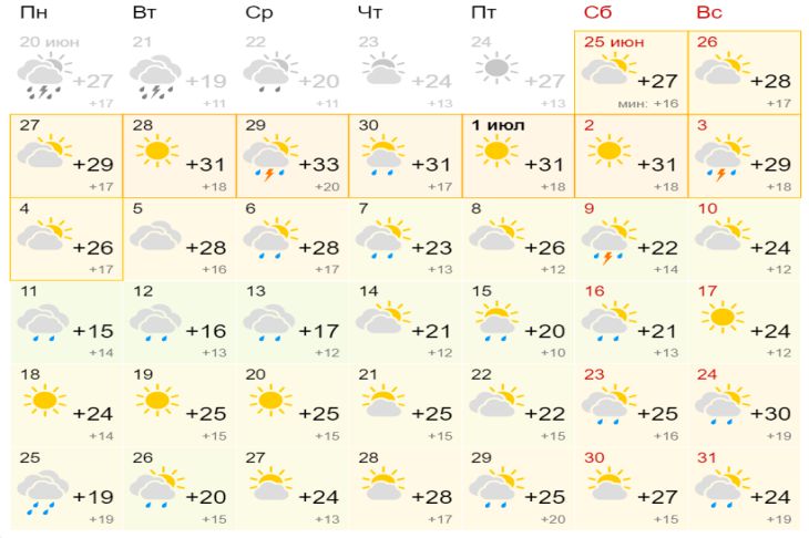 Погода в белоруссии на 14 дней. Брест климат. Градус температура. Погода на июль. Погода осадков.
