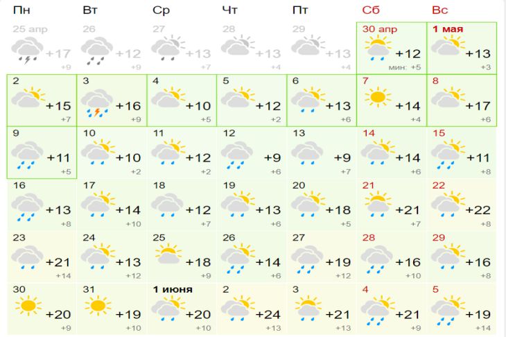 Погода в Гомеле на 14 дней точный. Погода в Минске.