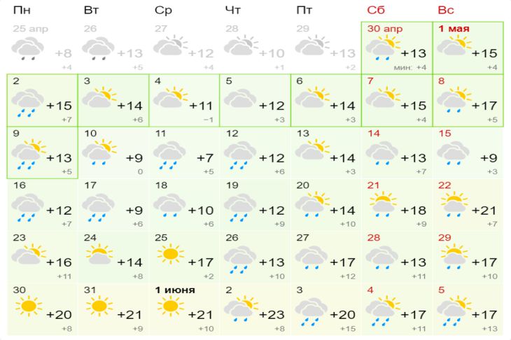 Погода Гродно