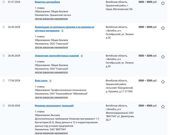 ТОП-зарплаты регионов Витебская область: кто и кому платит до 4 500