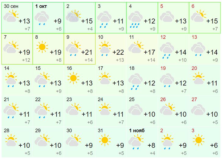 прогноз