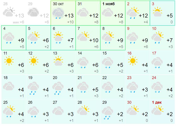 прогноз