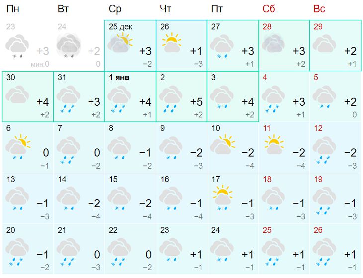 прогноз