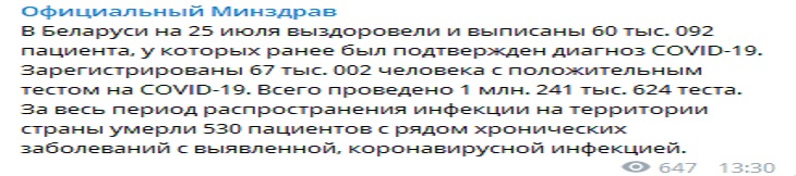 156 новых случаев и 6 смертей: статистика по COVID-19 в Беларуси на 25 июля