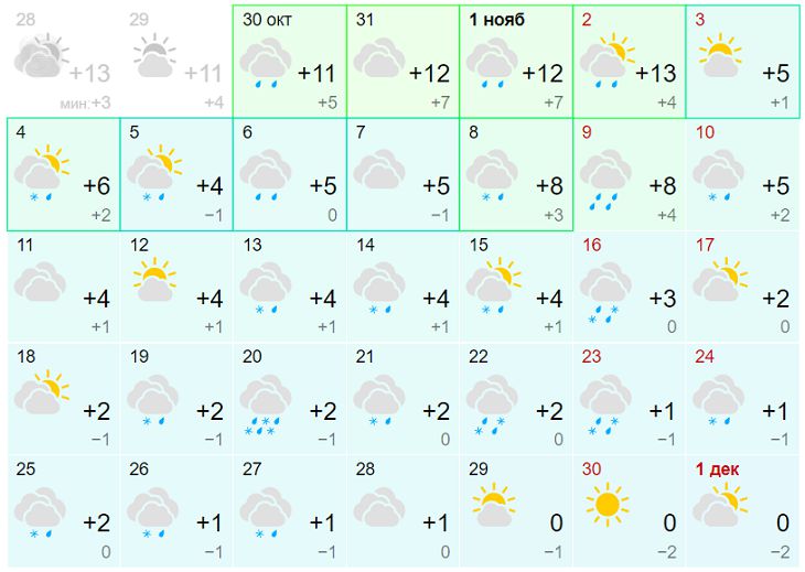 прогноз