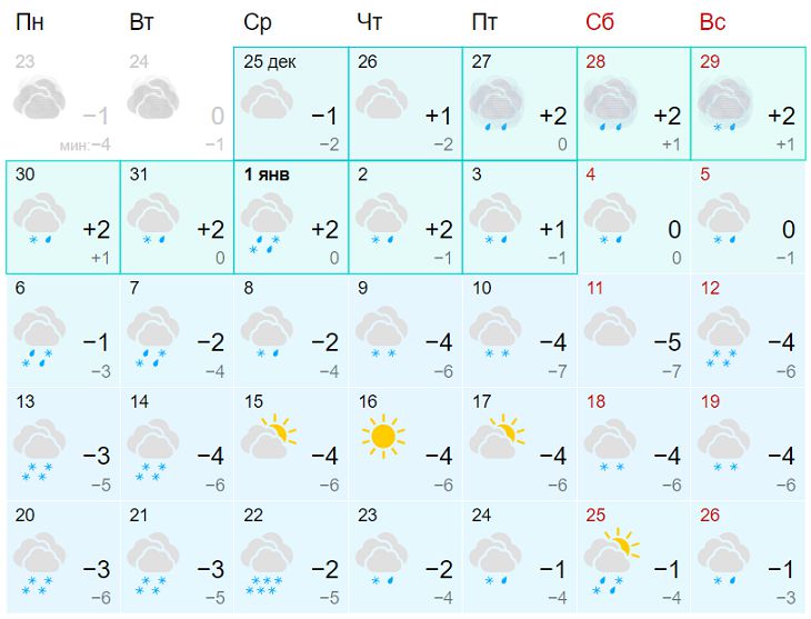 прогноз