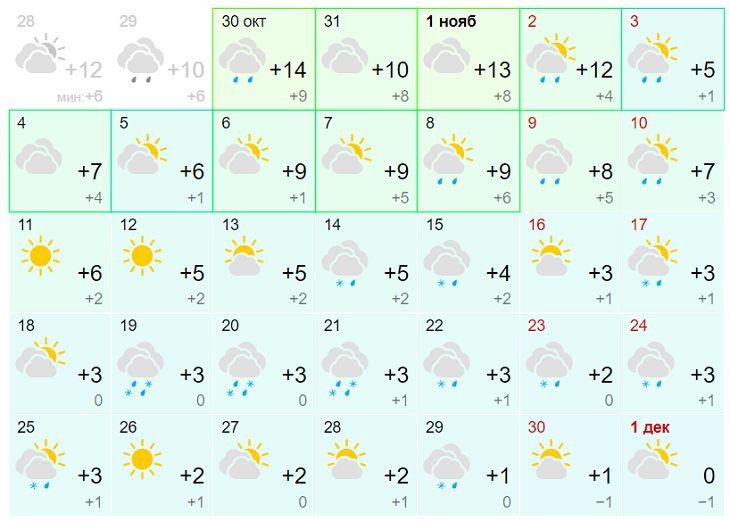 прогноз