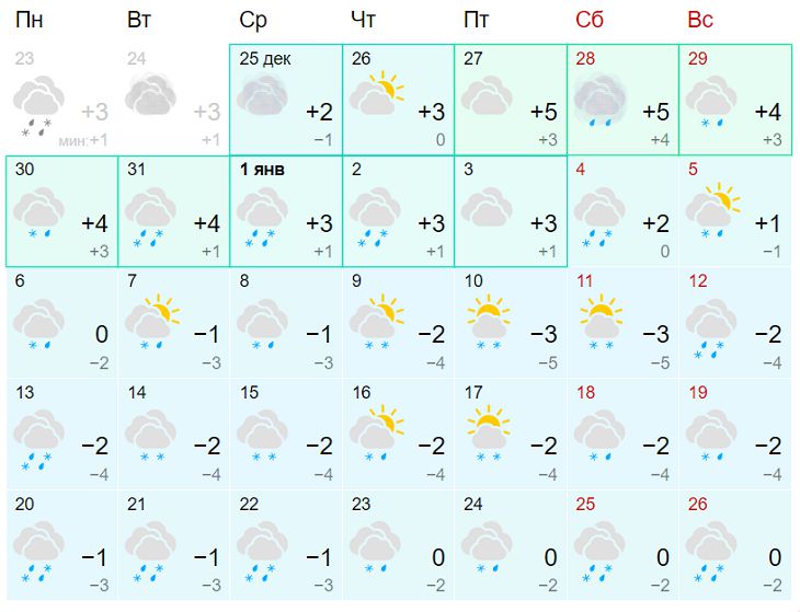 прогноз