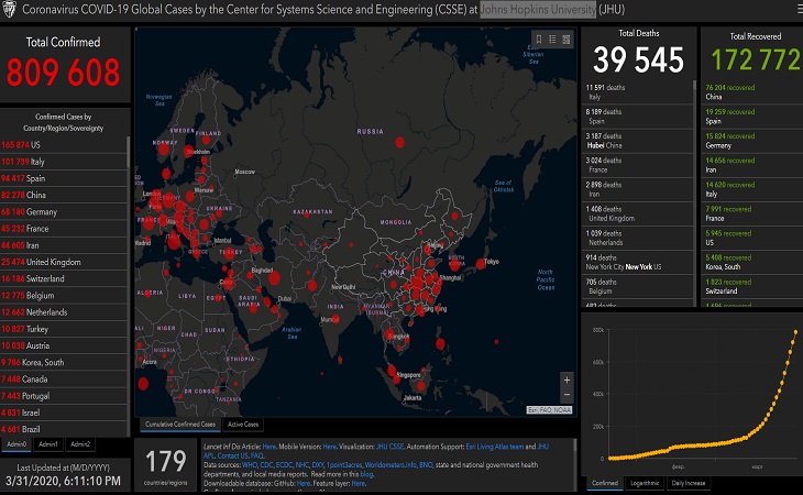 Пандемия COVID-19: в мире зафиксировано свыше 800 тыс. случаев заражения
