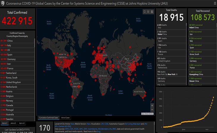 Пандемия Covid-2019: коронавирусом заразились более 422 тыс. человек. Умерших – почти 19 тысяч
