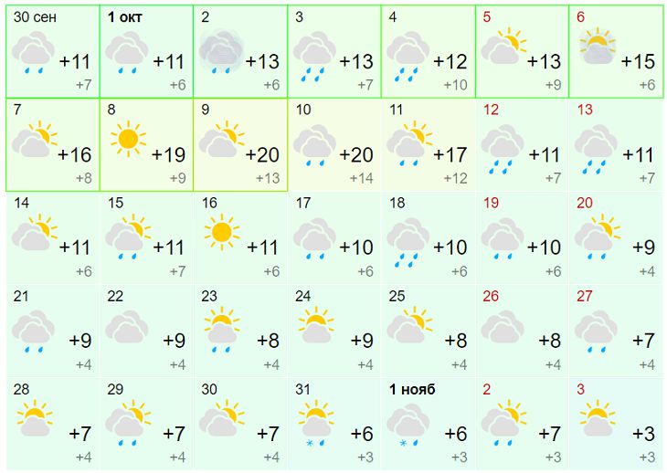 прогноз