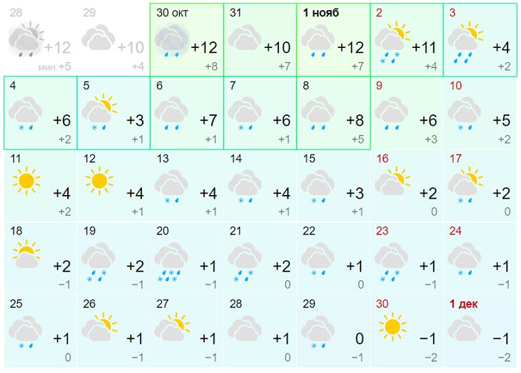 прогноз