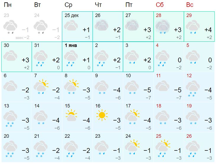 прогноз