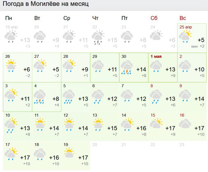 Погода моторное на месяц