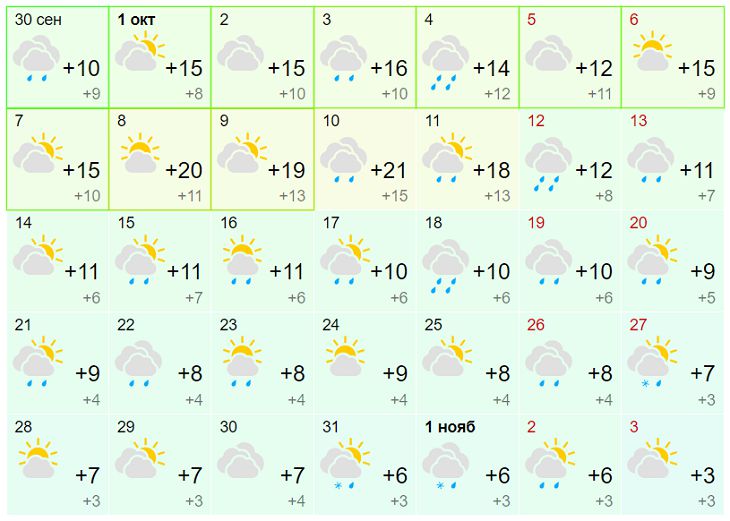 прогноз