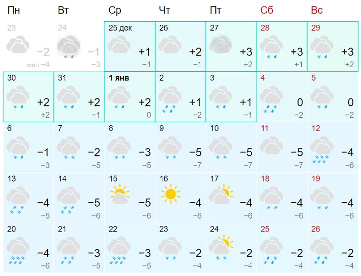 прогноз