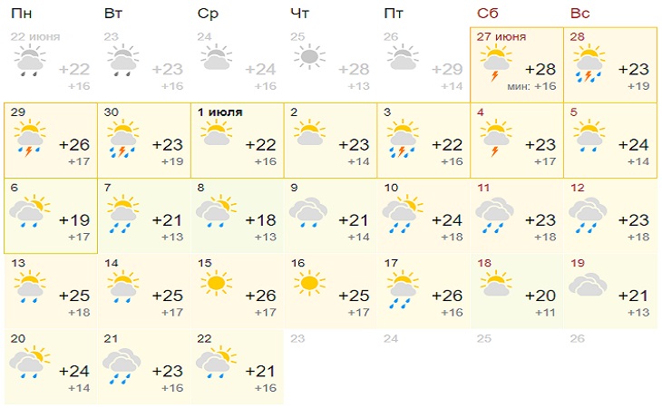 Такого июля белорусы точно не ждут: прогноз погоды на месяц