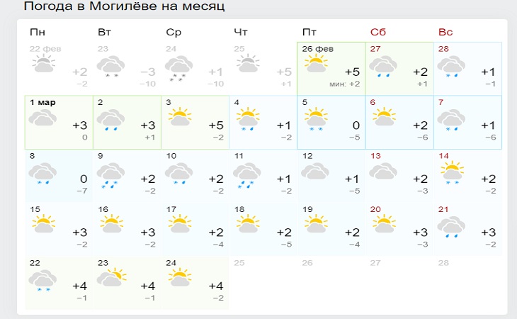 Каким будет март: прогноз погоды на месяц