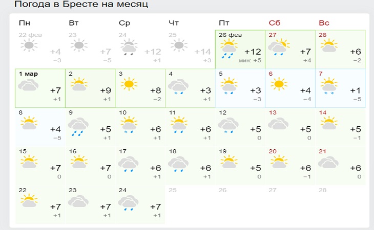 Каким будет март: прогноз погоды на месяц