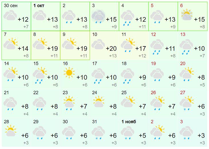 прогноз