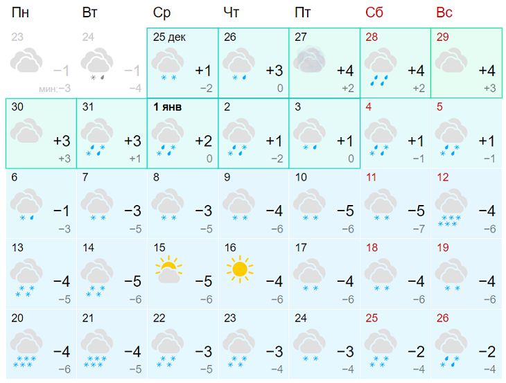 прогноз